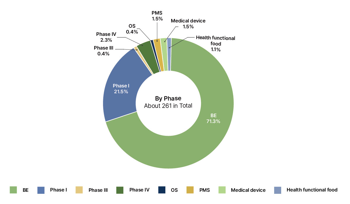 수행이력-clinical